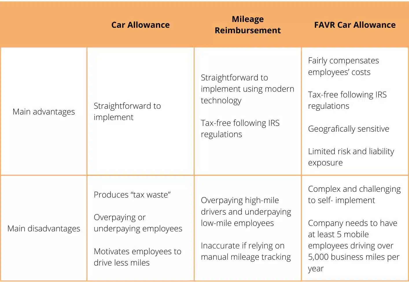 FAVR Car Allowance 2023 Everything Your Company Needs to Know Timeero